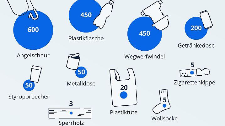 Plastik im Ozean