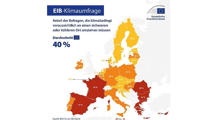 Die Europakarte zeigt die Umfrageergebnisse der Klimaumfrage bei 23.000 EU-Büergern. Im Durchschnitt haben 40 Prozent die Befürchtung, in Zukunft an einen sichereren oder kühleren Ort ziehen zu müssen.