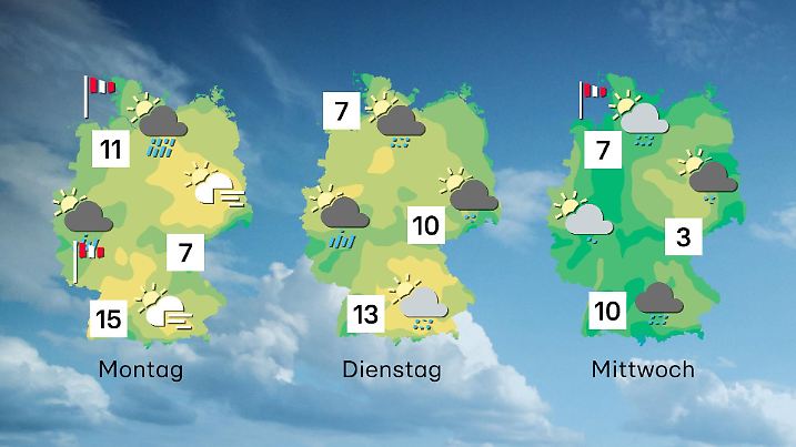 Wettertrend