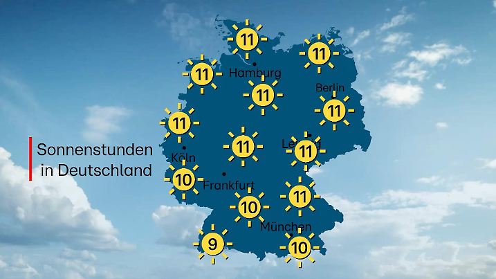 Sonnenstunden am Sonntag