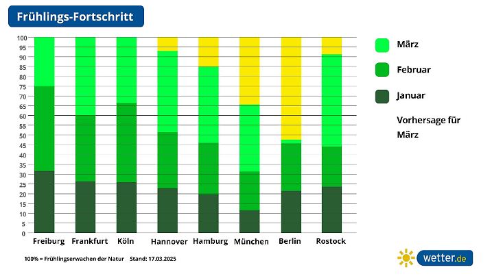 Grünlandtemperatursumme in Deutschland im März