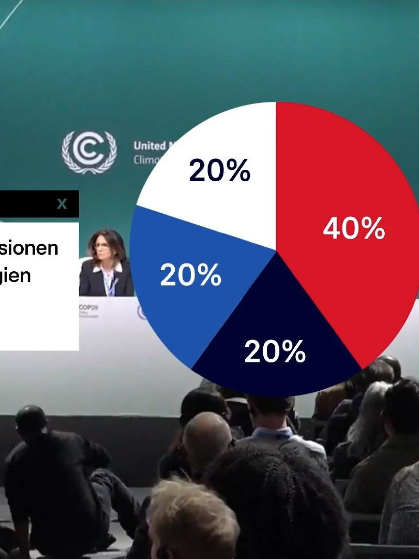 Klimaschutzindex
