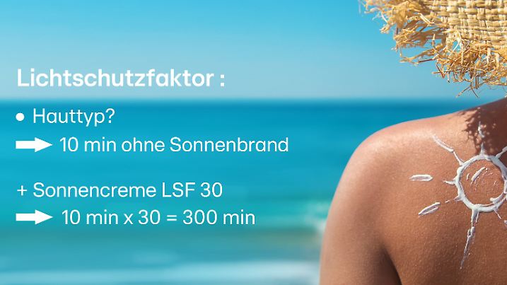 Was bedeutet Lichtschutzfaktor?