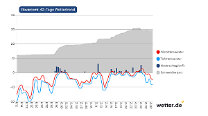 Fast -30 Grad - eiskalter Winter in Europa
