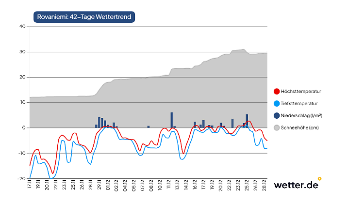 Fast -30 Grad - eiskalter Winter in Europa