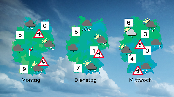 Wettervorhersage für 3 Tage ab Montag