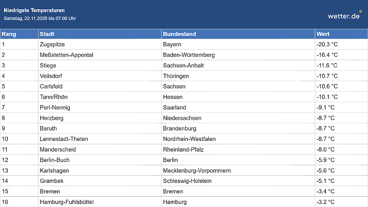 Deutschland ein Eisschrank