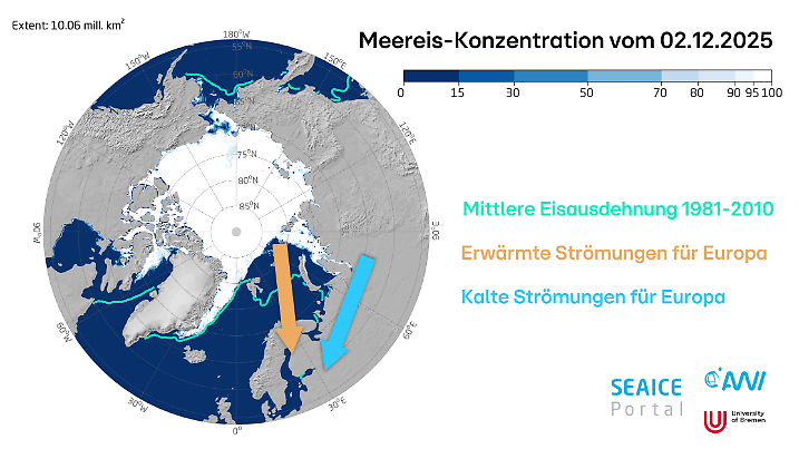 Meereis-Konzentration vom 02.12.2025 und durchschnittliche Ausdehnung für Dezember von 1981-2010