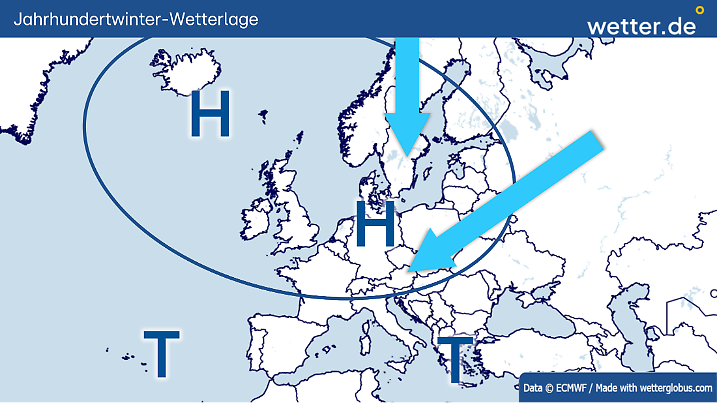 So ähnlich könnte die Wetterlage zum Jahrhundertwinter aussehen: Ein großes Kältehoch blockiert das Vorankommen der Tiefs und zapft langsam sogar Sibirienkälte an. Umliegende Tiefs und die Feuchtigkeit der Meere könnten regional gleichzeitig Schnee bringen.