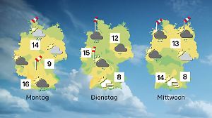 Warm, windig, mild, eklig - Winter adé