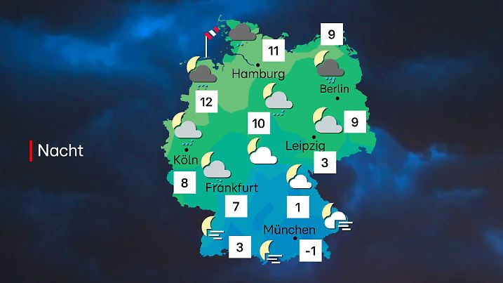 Das Wetter in der Nacht
