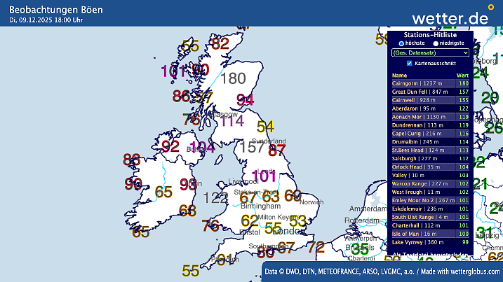 Nachdem das Hauptsturmfeld Irland und den Süden der Britischen Inseln überquert hat, gab es anschließend die höchsten Böen im Norden. Zum Teil lagen die Spitzen bei bis zu 180 km/h!