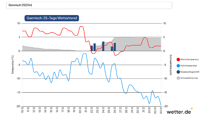 Silvester geht in Garmisch-Partenkirchen unter die Haut