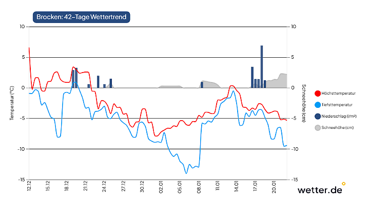 Im letzten Monatsdrittel könnte der Winter ein Comeback starten.