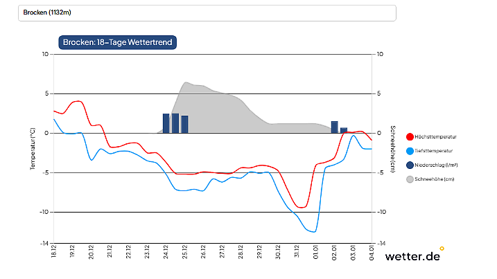 Genau an Heiligabend könnte der Schnee zurückkehren