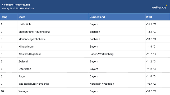 Das war eine eiskalte Nacht!