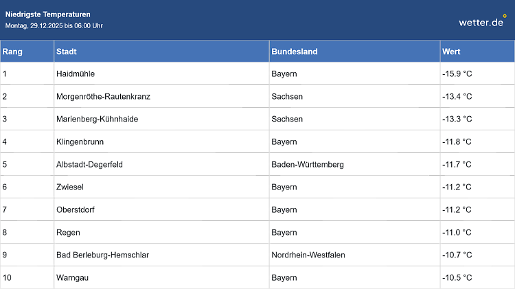Zweistellige Minusgrade in der Nacht - Glätte möglich