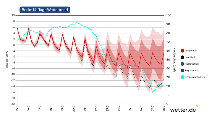 Hochwinter-Chancen: Die Ensemble-Berechnungen für Berlin zeigen teilweise bitterkalte Ansätze!