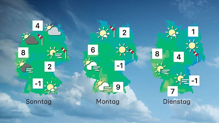 Es wird schrittweise kälter.