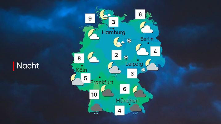 Wetterprognose