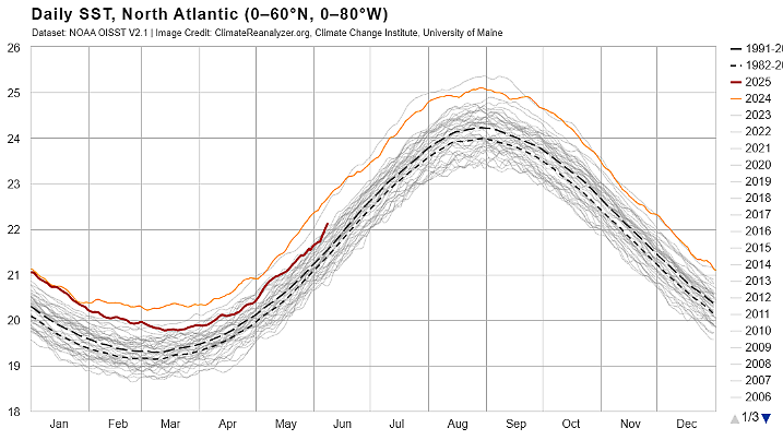 Temperaturvergleich Nordatlantik letzten 20 Jahre