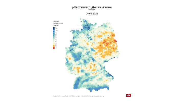 Wasser ist im Boden unterschiedlich stark gebunden ist, so dass Pflanzen nicht alles nutzen können. Mittelgroße zwischen 0,002 und 0,01 mm können das Wasser speichern und auch wieder abgeben. .