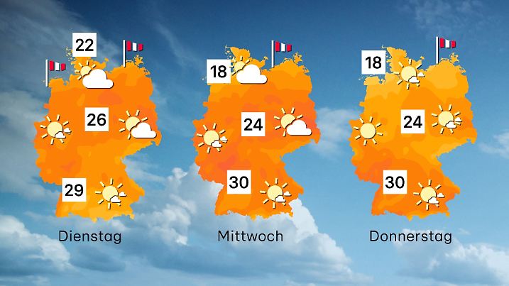 In den kommenden Tagen wird es verbreitet sonnig und heiß zeigt die Wetterkarte der kommenden 3 Tage. Die Wetterlage beruhigt sich etwas und wir erreichen wieder um die 30 Grad im Süden.