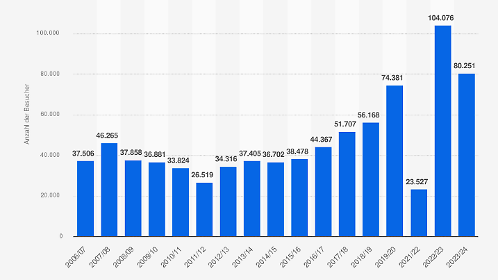Mehr Menschen, mehr Messungen, mehr Mysterien: Während die Besucherzahlen in der Antarktis 2023 Rekordwerte erreichten, liefern Forschungseinrichtungen vor Ort Signale, die selbst die Physik ins Grübeln bringen.
