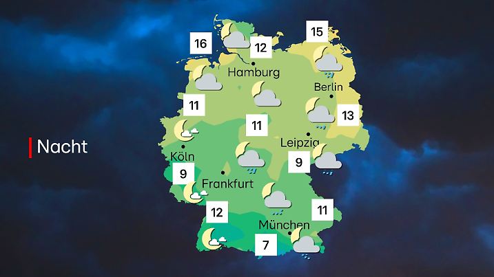 Wetter in der Nacht
