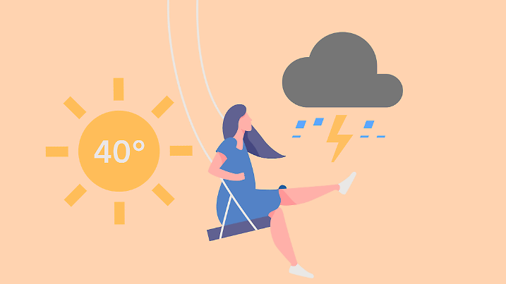 Eine Frau schaukelt zwischen einer Sonne mit 40 Grad und einer Gewitterwolke.