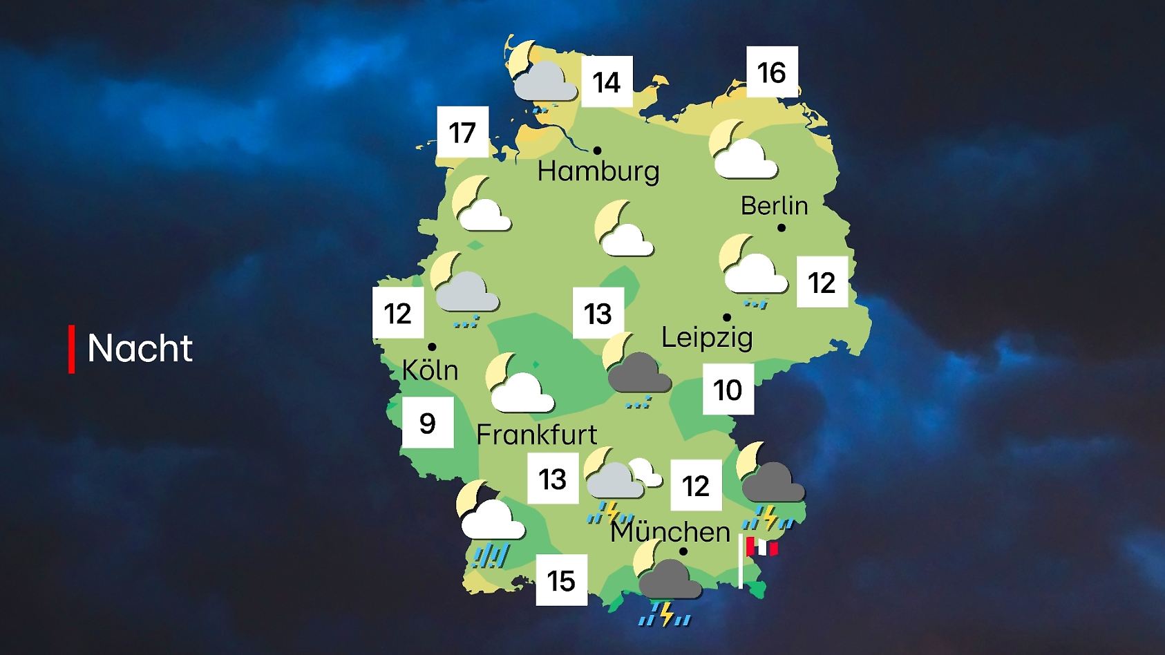 Wettervorhersage Juli 2022null