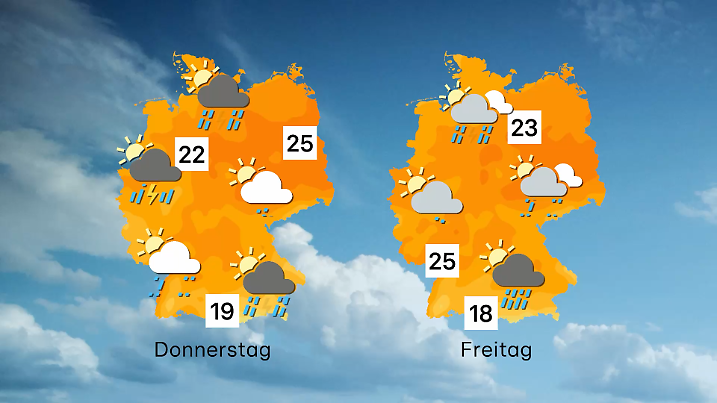 Die Temperaturen gehen runter auf 18 bis 25 Grad.