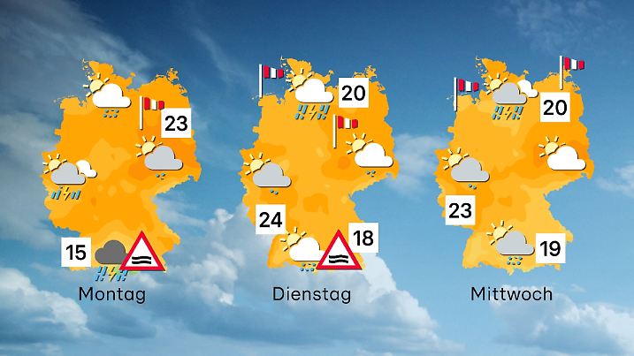 3 Tagetrend