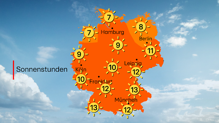Geht doch! Die Sonne hat wieder Fahrt aufgenommen.