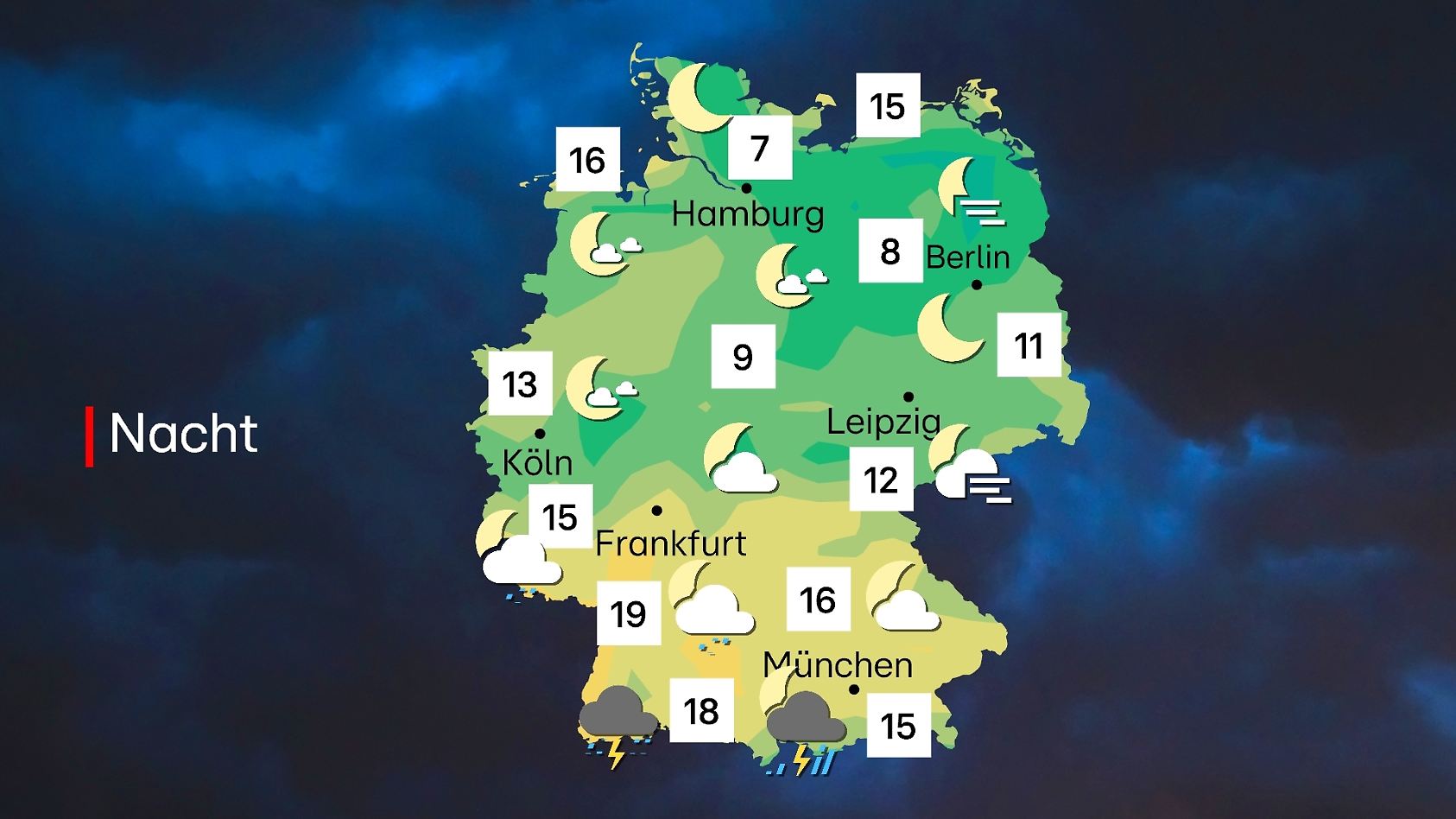 Faszinierend Wetter August Munchen Bilder
