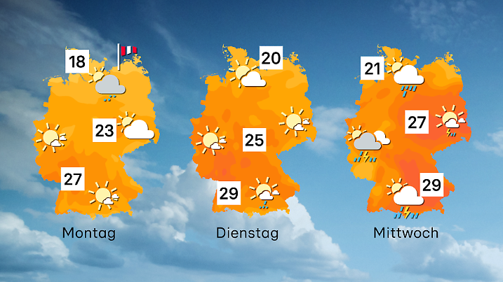 Wind, Regen, aber auch Sommer und Sonne