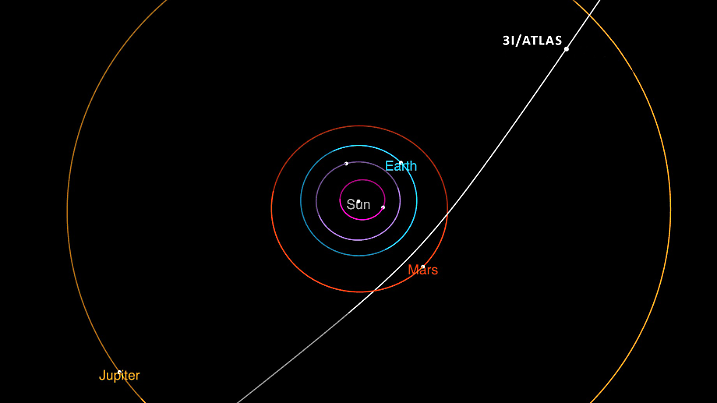 Nasas Illustration verdeiutlicht die Bahn des Kometen 3I/Atlas