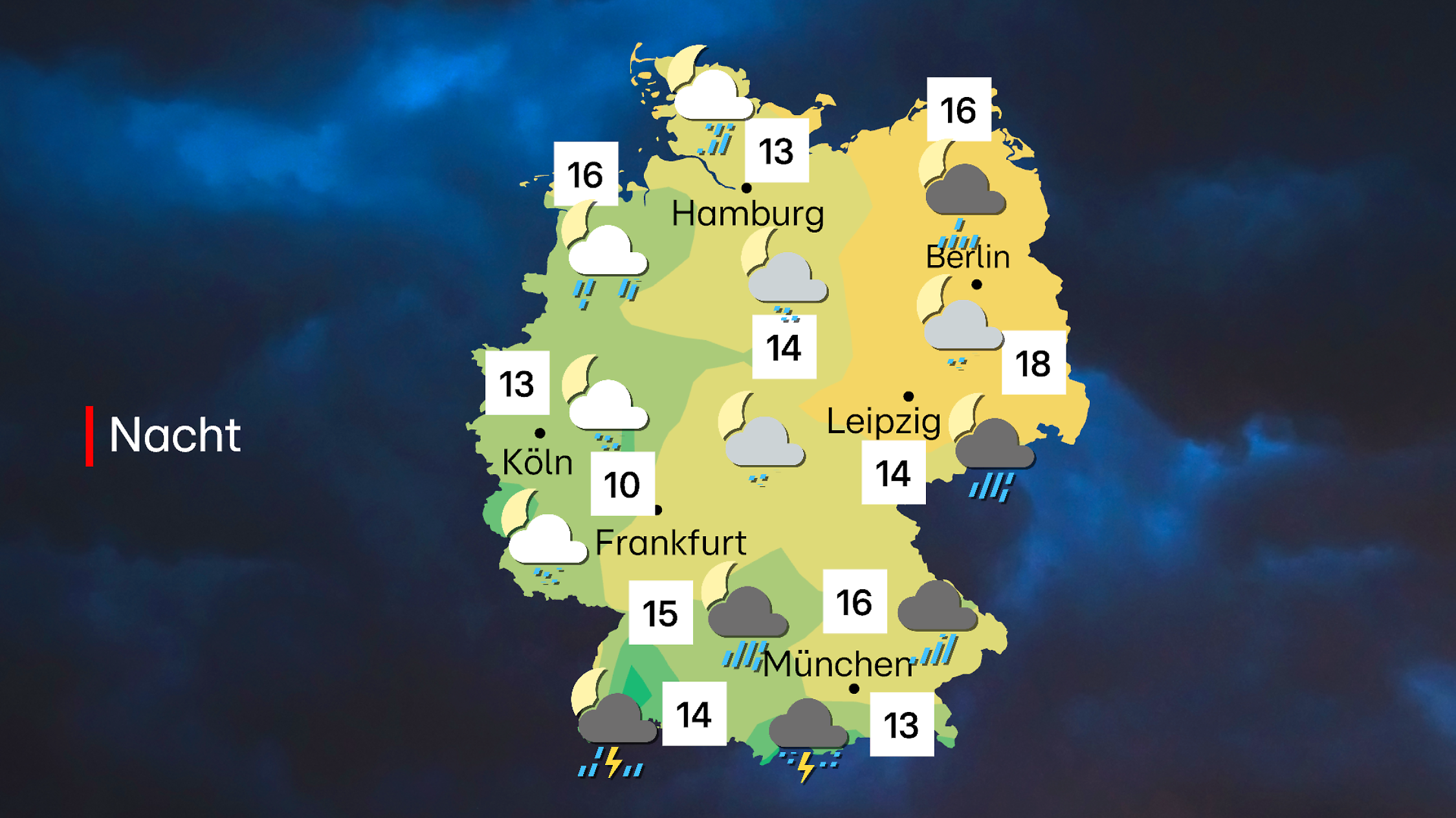 wie wird heute das wetter in dortmund