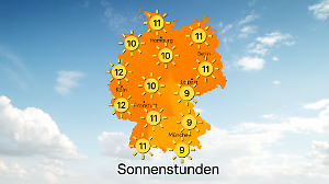 Der Sonntag hat viel Sonnenschein im Gepäck
