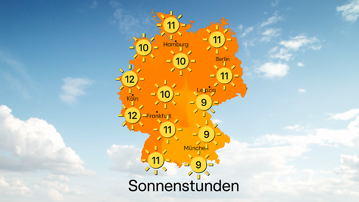 Die Sonnenstunden am Sonntag