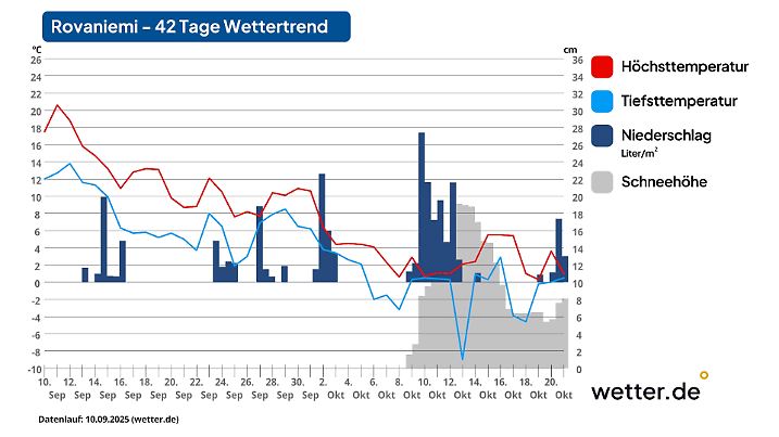 Im Oktober legt der Winter in Nordeuropa los. Grau dargestellt ist unten die Schneehöhe.