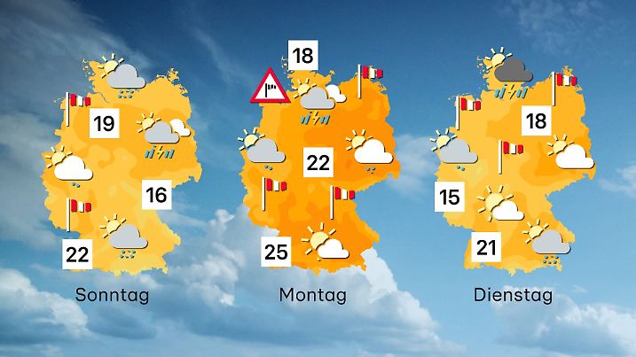 Alles dabei beim Wetter