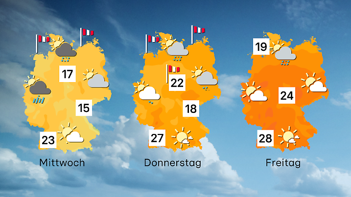Das sind doch mal Aussichten!