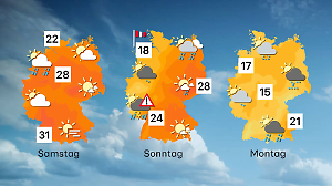Wetter bietet alles auf: Hitze, Gewitter, Temperatursturz, Regen