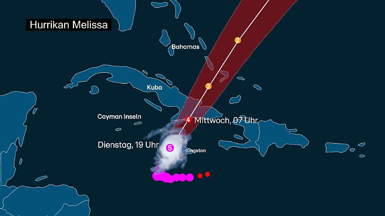 Über 400 km/h - Melissa macht Jamaika zum Katastrophengebiet