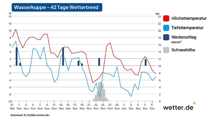 Der November hat in Sachen Winter noch etwas vor mit uns.