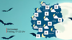 Wetter zu Halloween