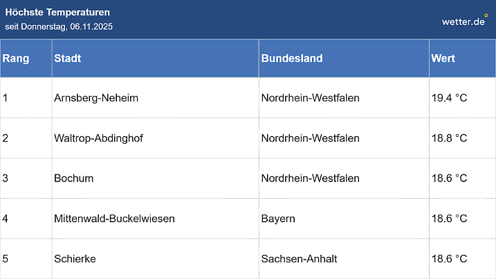 Diese Grafik zeigt in Deutschland gemessene Temperaturen vom Donnerstag.