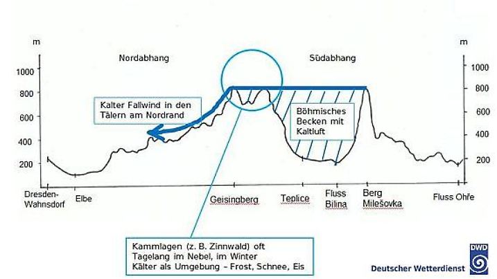 Boemischer Wind bild