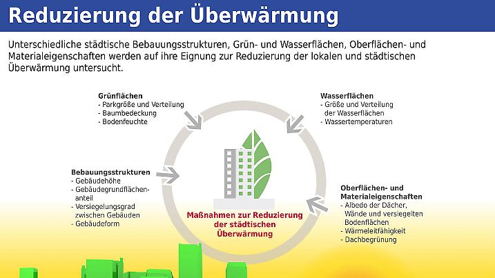 Abbildung2  Stadtklima  Wege  Ueberwaermung  zu  reduzierentemplateIdposterpropertyposter.jpg
